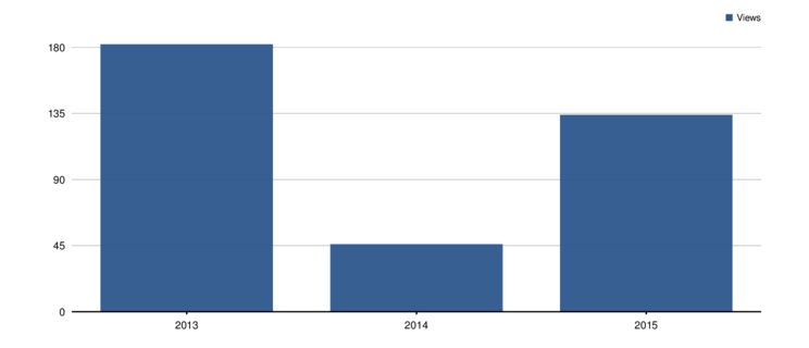 chart(data) 01-basic